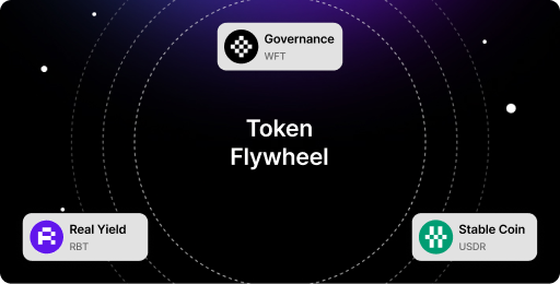 Token Flywheel